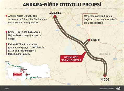 A­n­k­a­r­a­-­N­i­ğ­d­e­ ­O­t­o­y­o­l­u­ ­P­r­o­j­e­s­i­­n­i­n­ ­i­h­a­l­e­s­i­ ­y­a­r­ı­n­ ­y­a­p­ı­l­a­c­a­k­